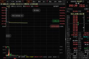 巴特勒：队友真的相信我是命中率能达到50%的三分投手 我爱他们